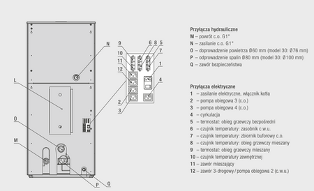 FERROLI BioPellet TOP - 18 kW