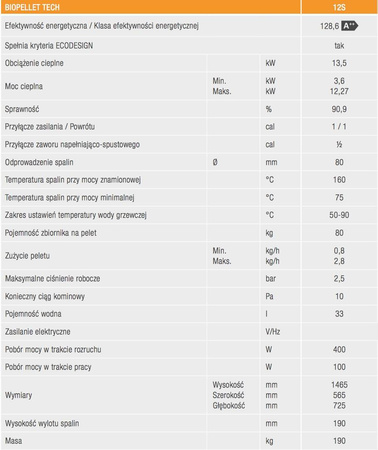 FERROLI BioPellet Tech S - 12 kW