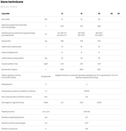 KOTLOSPAW ŻarKo - 12 kW