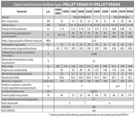 STALMARK Pellet Vegas II - 25 kW