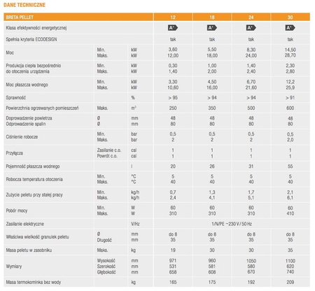 FERROLI Breta - 24 kW