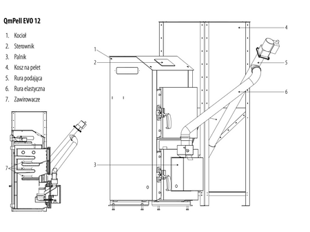 PEREKO Qm Pell Evo - 12 kW