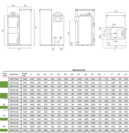 RAKOCZY FireMax 250 Plus - 15 kW