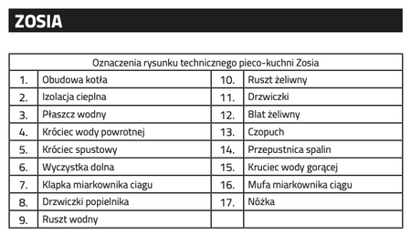DREW MET Zosia - 10 kW