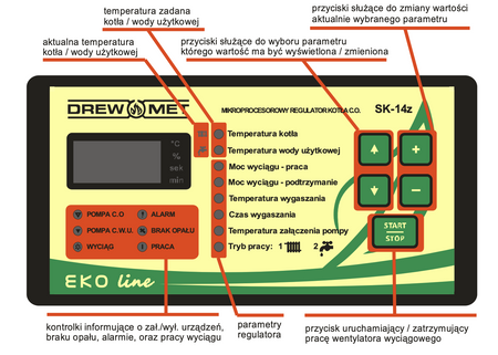 DREW MET Uni DS - 9 kW