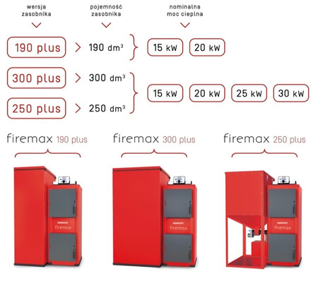 RAKOCZY FireMax 190 Plus - 15 kW