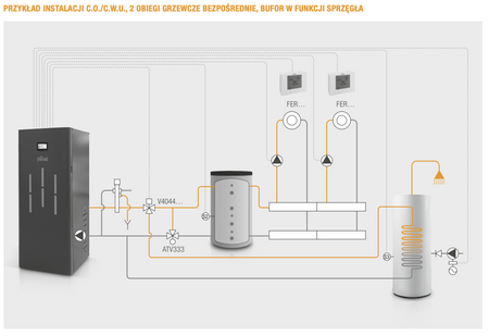 FERROLI BioPellet TOP - 30 kW