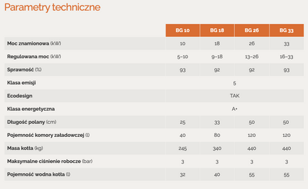 BLAZE HARMONY Green - 33 kW