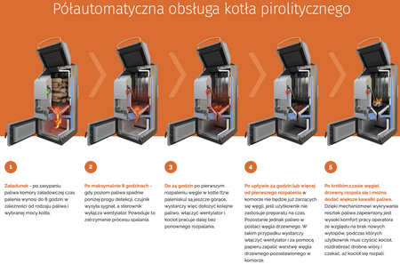 BLAZE HARMONY Green - 26 kW