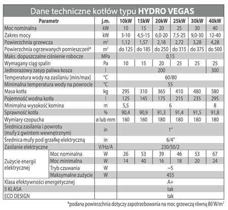 STALMARK Hydro Vegas - 40 kW