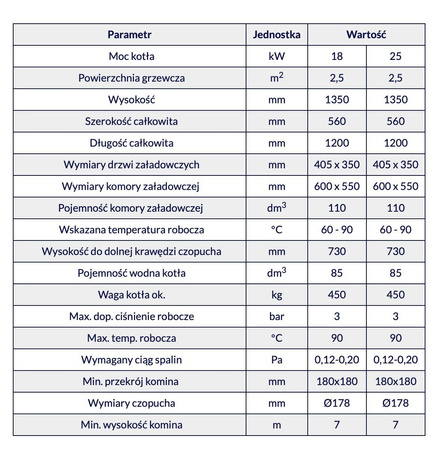 MPM CALDO S-I - 18 kW - Kocioł zgazowujący