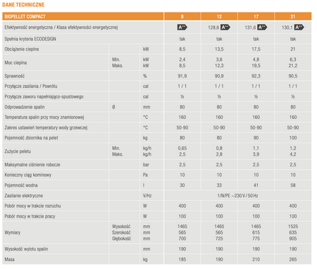 FERROLI Compact - 17 kW