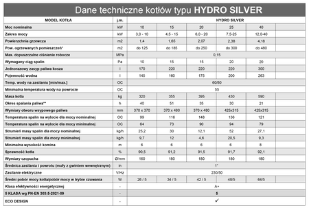 STALMARK Hydro Silver - 15 kW