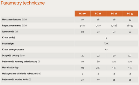 BLAZE HARMONY Green - 10 kW