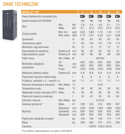 FERROLI BioPellet TOP - 12 kW