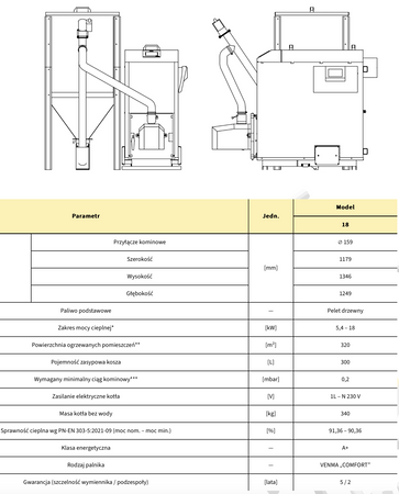PEREKO Pell Star - 18 kW