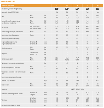 FERROLI Breta Pellet Pro - 8 kW