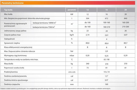 KOTŁOSPAW ŻarKo - 16 kW