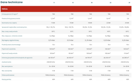 KOŁTON PellUnix - 11 kW