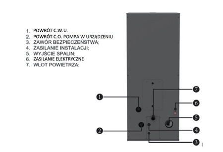 FERROLI BioPellet Pro - 8 kW