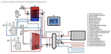 KOTŁOSPAW Slimko Plus - 20 kW