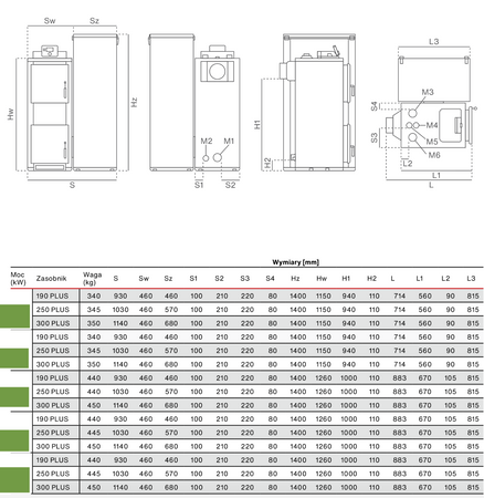 RAKOCZY FireMax 250 Plus - 30 kW