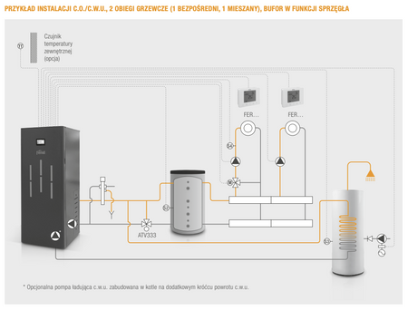 FERROLI BioPellet TOP - 8 kW