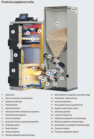 RAKOCZY FireMax 300 Plus - 30 kW