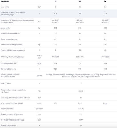 KOTŁOSPAW DrewKo - 24 kW