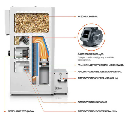 HKS LAZAR Smart Fire - 11 kW / 130 l