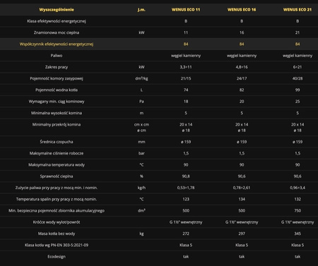 ZĘBIEC Wenus Eco - 21 kW