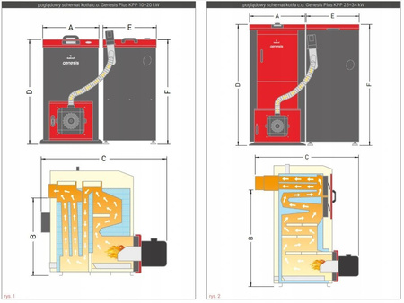 GALMET Genesis Plus KPP - 10 kW