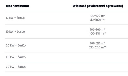 KOTŁOSPAW ŻarKo - 20 kW