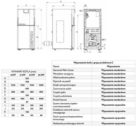 DEFRO Evopell - 12 kW
