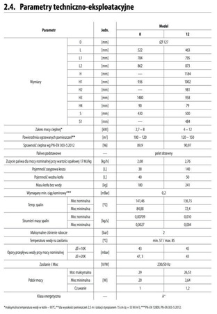 PEREKO QmPell - 8 kW