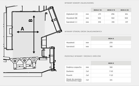 KLIMOSZ Iron X - 20 kW