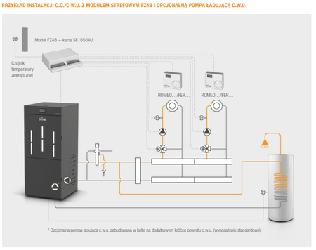 FERROLI BioPellet Premium - 12 kW