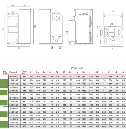 RAKOCZY FireMax 190 Plus - 15 kW