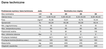 RAKOCZY Cortina Next - 25 kW