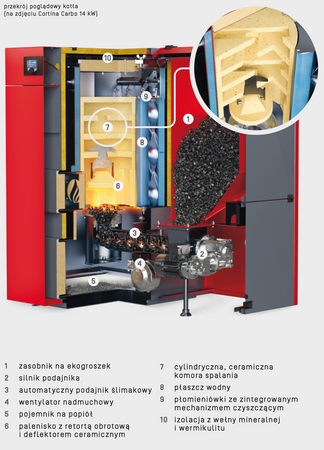 RAKOCZY Cortina Carbo - 22 kW