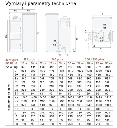 RAKOCZY FireMax 300 Plus - 25 kW