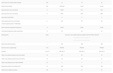 KOSTRZEWA Twin Bio NE - 16 kW