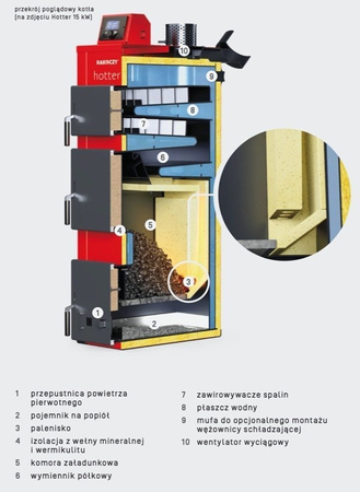 RAKOCZY Hotter - 15 kW