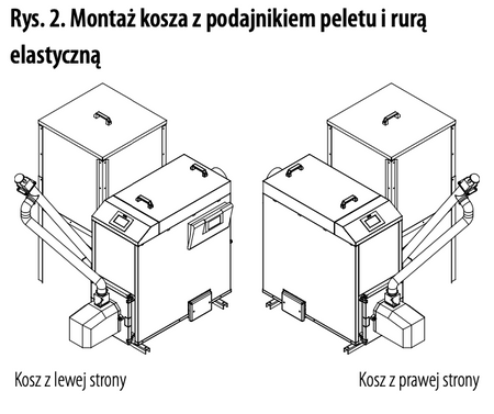 PEREKO Pell Star - 18 kW
