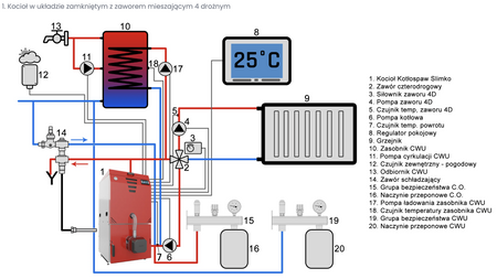 KOTŁOSPAW Slimko Plus - 25 kW