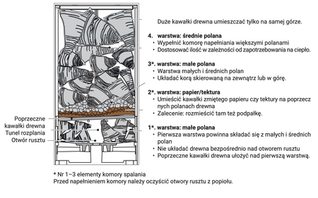 RAKOCZY Smart RHV - 20 kW