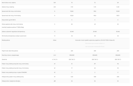 KOSTRZEWA Mini Bio NE - 15 kW