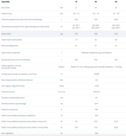KOTŁOSPAW DrewKo Hybrid - 24 kW