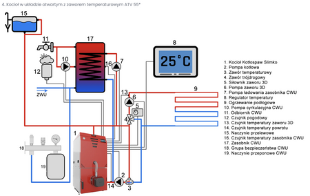 KOTŁOSPAW DrewKo Plus - 12 kW