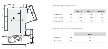 KLIMOSZ Iron X - 10 kW